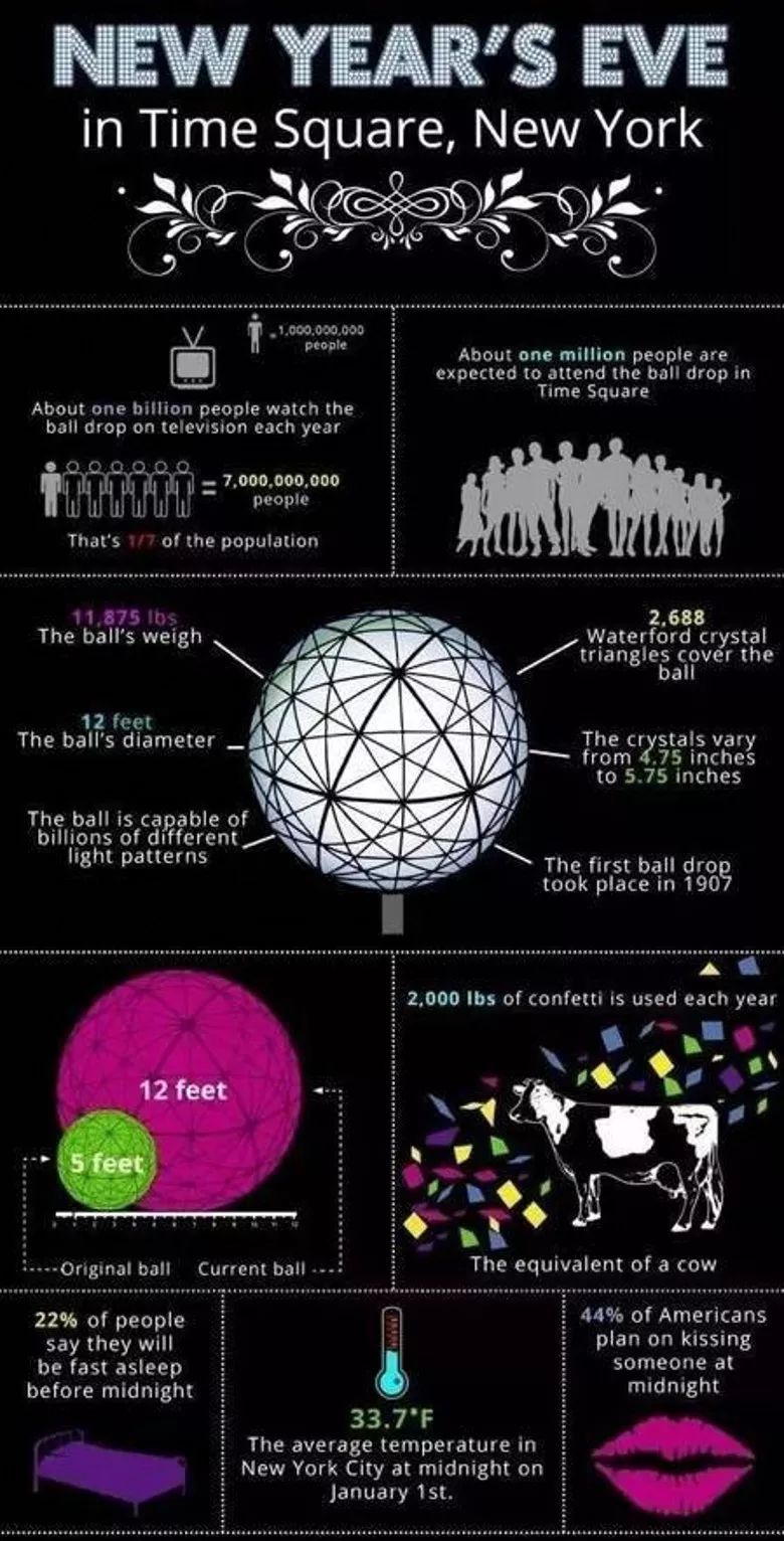 时代广场跨年夜活动策划了一个重头戏：新年水晶球与你共迎2020年 美陈网站 美陈前沿 